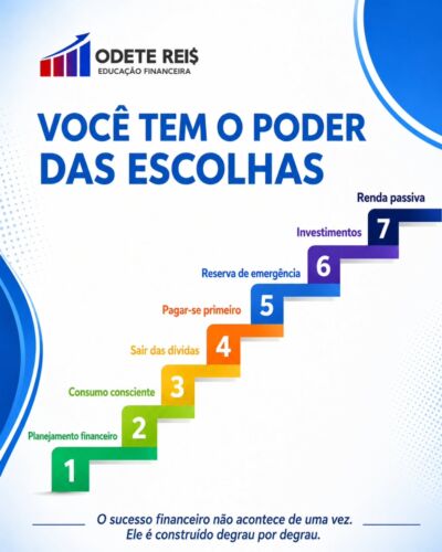 Você tem o poder das escolhas — e cada degrau importa na construção da sua vida financeira.

1️⃣ Planejamento financeiro: organizar o dinheiro no dia a dia é o primeiro passo para ter mais clareza, segurança e direção.

2️⃣ Consumo consciente: antes de comprar, reflita se aquela escolha faz sentido para seus objetivos e para o seu momento de vida.

3️⃣ Sair das dívidas: quitar pendências é recuperar tranquilidade, liberdade e poder de decisão.

4️⃣ Pagar-se primeiro: separar uma parte do que você ganha antes de gastar é um compromisso com o seu futuro.

5️⃣ Reserva de emergência: ter uma proteção financeira evita que imprevistos virem grandes problemas.

6️⃣ Investimentos: investir é fazer o dinheiro trabalhar a favor dos seus sonhos, projetos e objetivos.

7️⃣ Renda passiva: construir fontes de renda ao longo do tempo é caminhar com mais autonomia e segurança.

O sucesso financeiro não acontece de uma vez.
Ele é construído degrau por degrau.

E você, quantos degraus já galgou na sua caminhada financeira?

#OdeteReis #SimParaSeuDinheiro #EducaçãoFinanceira #planejamentofinanceiro #DinheiroComPropósito